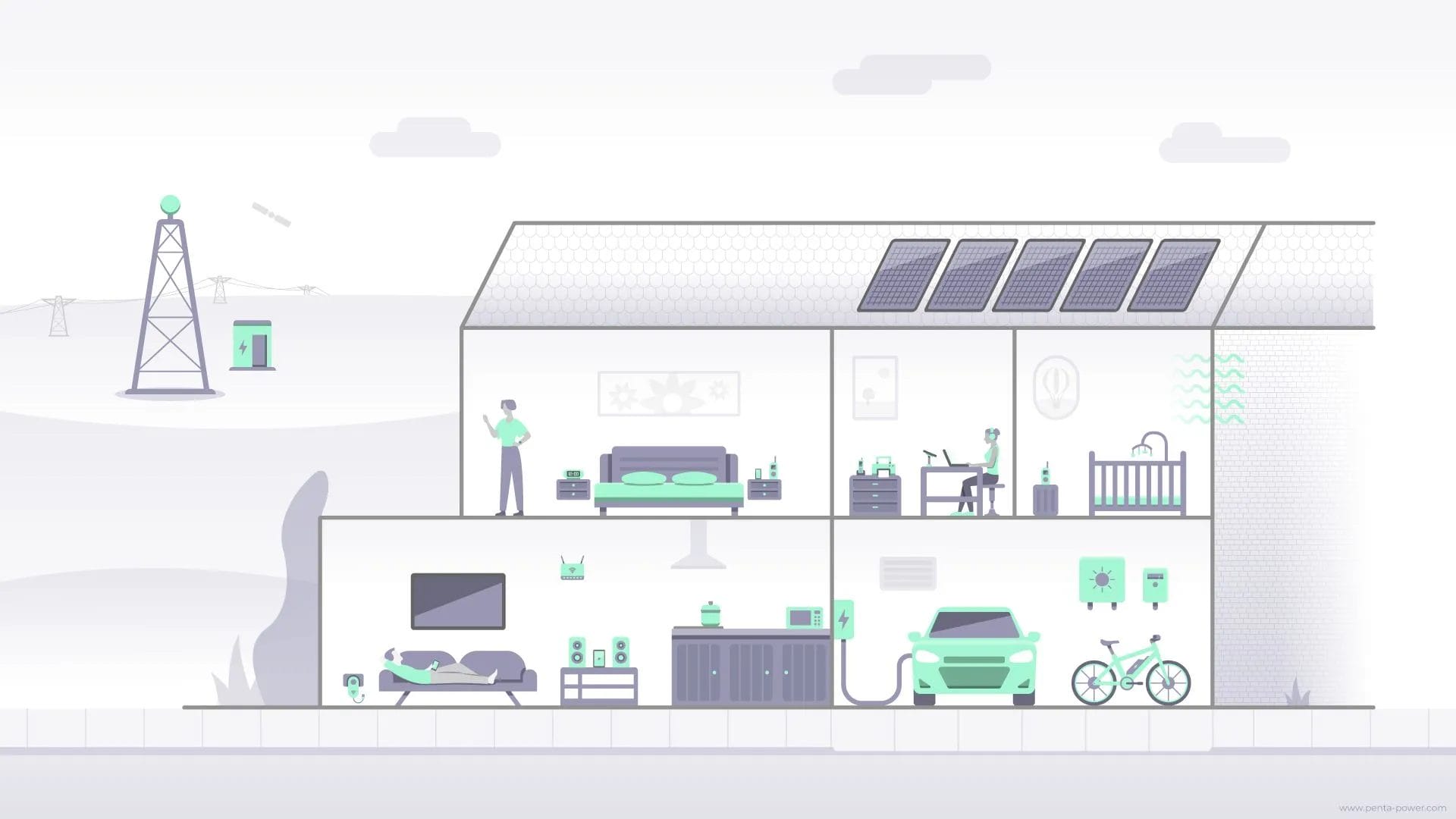 Overzicht van stralingsbronnen in huis zoals wifi, smartphone en zonnepanelen