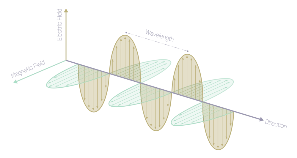 electromagnetic wave